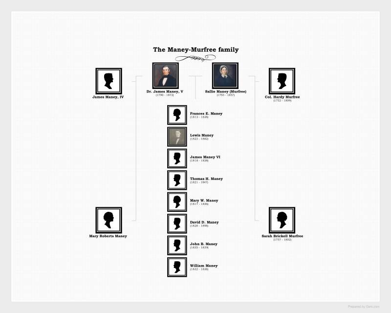 Maney-family-chart